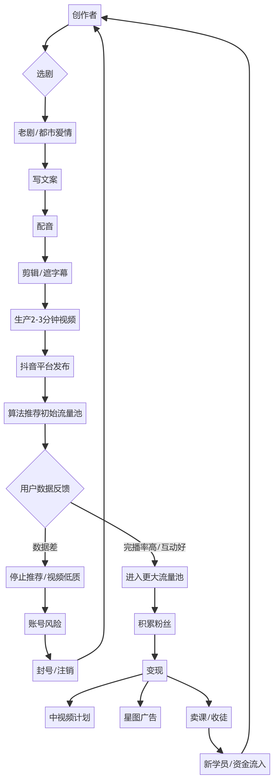 核心商业逻辑拆解
